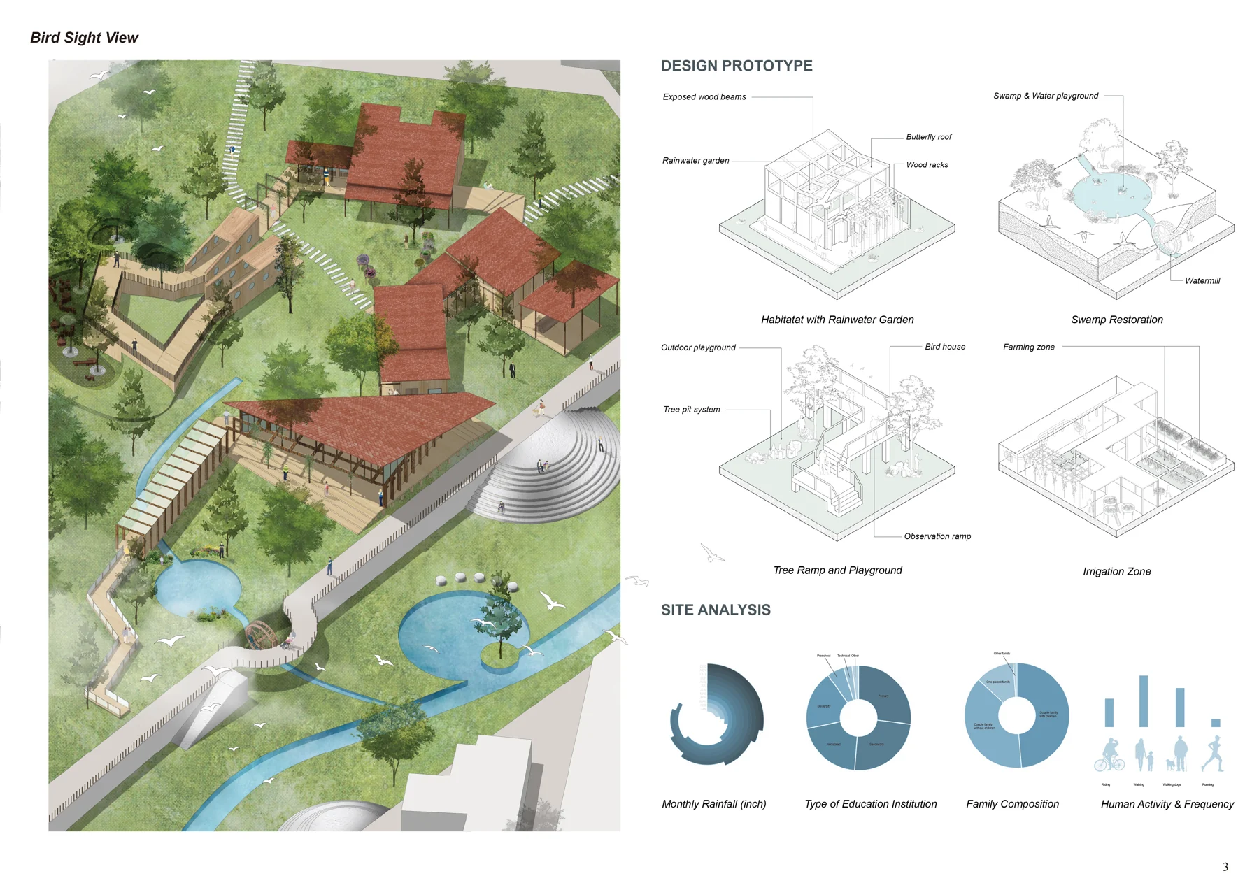 Portfolio sheet 05 — architectural drawings, visualisations and project notes