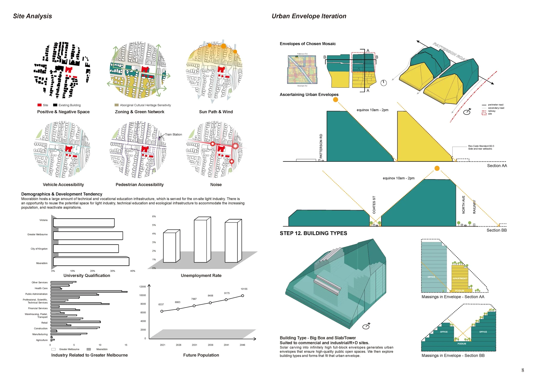 Portfolio sheet 10 — architectural drawings, visualisations and project notes